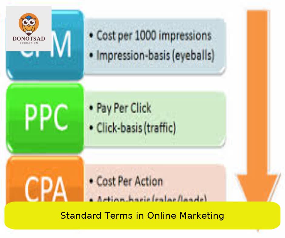 Standard Terms in Online Marketing